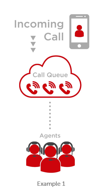 Control Hub – Configuring Call Queues - Verizon